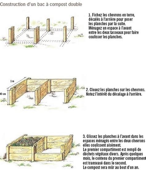 Faire Son Compost Maison Ventana Blog