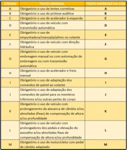Quadro De Observações Cnh 99 O Que Significa - Entenda o que significam as letras e siglas nas observações da sua CNH
