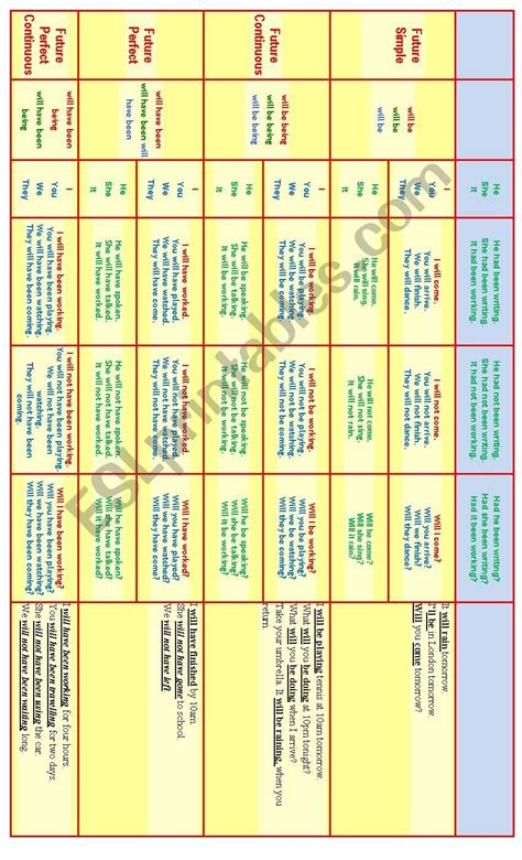 TENSES CHART worksheet | Tenses chart, Tenses english, English grammar tenses