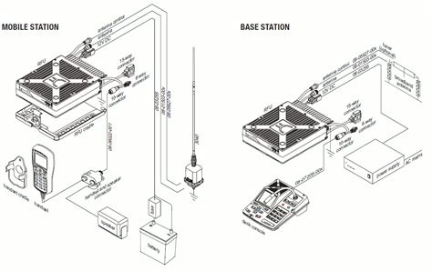 Codan Envoy Specifications | RadioMasterList.com | The Radio Directory