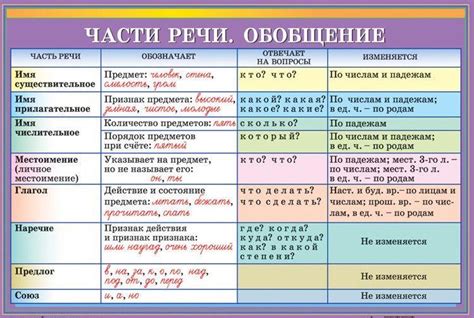 Правила русского языка 5 6 класс в таблицах и схемах