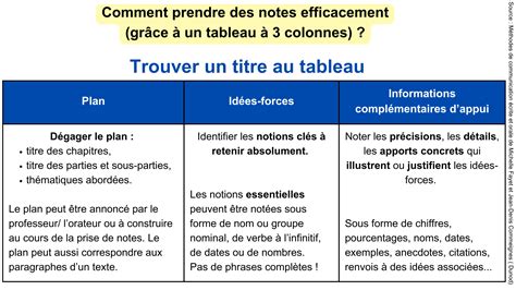 Comment Prendre Des Notes Efficacement Gr Ce Un Tableau Colonnes