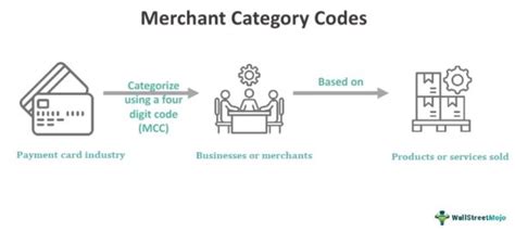 Merchant Category Code Mcc Definition List How To Use