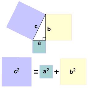 Math Blog 816 (2008): February 2009