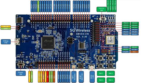 SGWireless SGW1010 Evaluation Kit User Guide