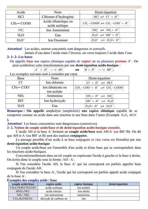 Les R Actions Acido Basiques Bac Biof Dr Karam Ouharou Pdf