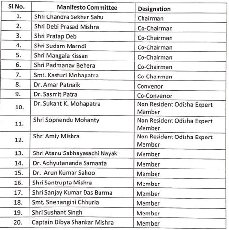 List Of Holidays For 2023 Declared By Odisha Government Check Govt