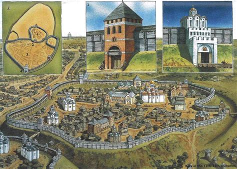 kiev capital  medieval russia   present day urikane fantasy