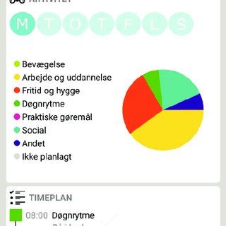 The overview screen of Moribus. | Download Scientific Diagram