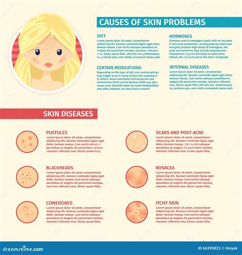 Top 28+ Background Images types of skin problems on face with pictures