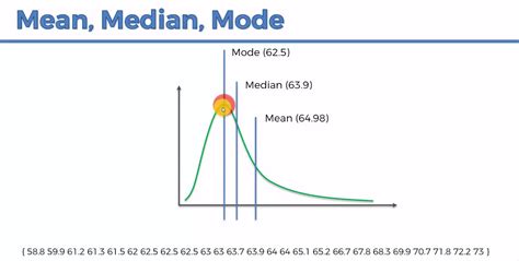 These are quick reference charts about basic Statistics of your data.