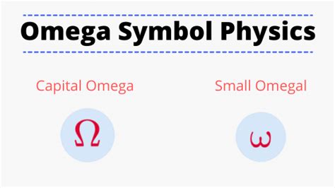omega symbol physics uppercase  lowercase omega symbol meaning