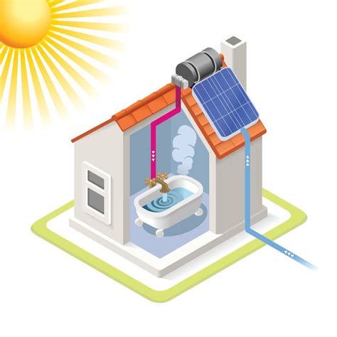 Types Of Solar Hot Water System How It Works Solar Market