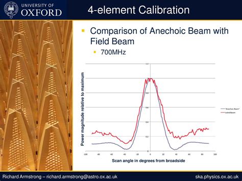 Some Design And Calibration Considerations For Dense Aperture Arrays