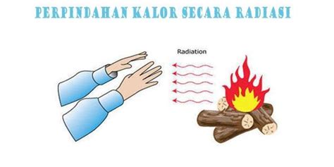 Perpindahan Panas Dan Konduksi