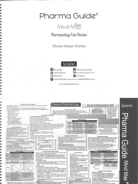 Pharma Mind Maps Part 1 Pdf