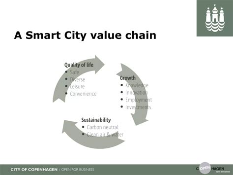 Copenhagen Smart City 2