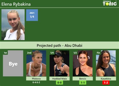 Updated Qf Prediction H H Of Elena Rybakina S Draw Vs Haddad Maia