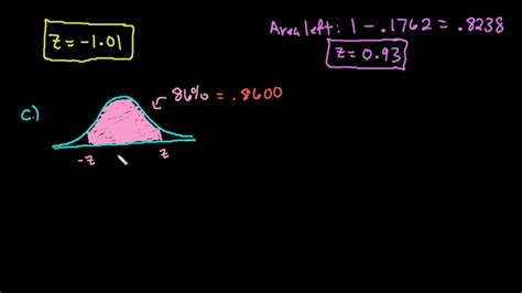 Find Z Score Given Area Using Z Table YouTube