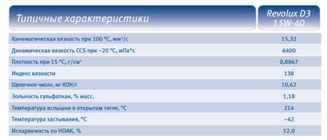 ТНК Revolux D3 15W-40 API CI-4/SL свежее - Лабораторные анализы ...