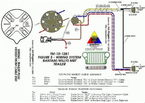 Wiring Diagram For Hydraulic Dump Trailer