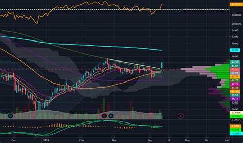 tnc stock price  chart nysetnc tradingview