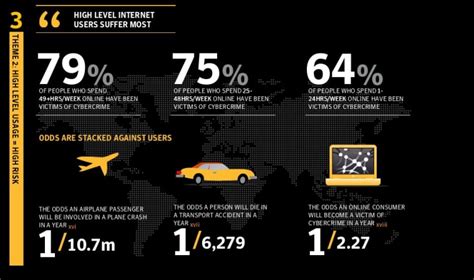 Cybercrime Bullseye Porn Surfing Males