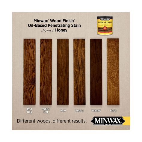 Minwax Stain Color Chart On Pine Wood - Infoupdate.org