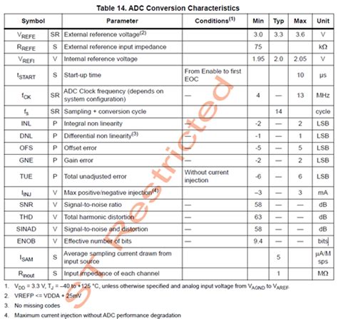 Adc Adc Recommendation Request Mic In Audio Forum Audio Ti