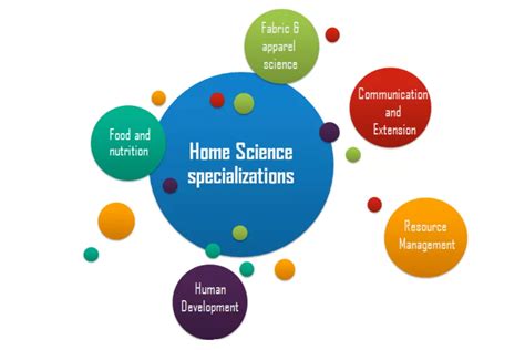 Home Science Comprehensive Guide On Courses Colleges And Opportunities