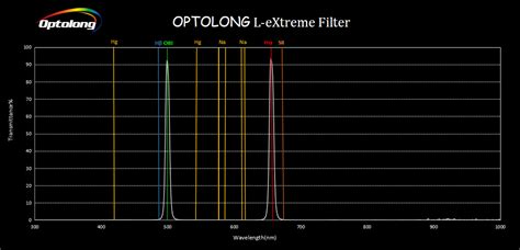 Filtre Photo Dual Bande H H Alpha Oiii L Extreme Coulant Mm