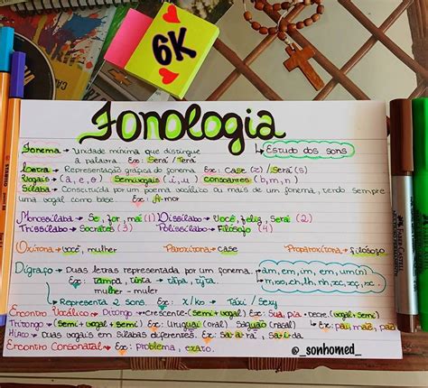 Mapa Mental De Fonetica E Fonologia Mara Images