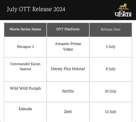 July Ott Release 1 31 जुलाई तक ओटीटी पर देखें गुड्डू भैया के भौकाल से