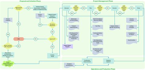 Diagram Data Warehouse Life Cycle Diagram Mydiagram Online