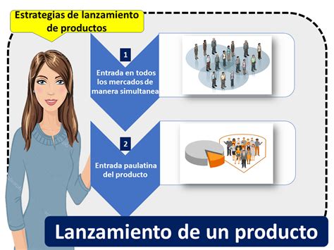 Lanzamiento de un producto Qué es definición y concepto 2022