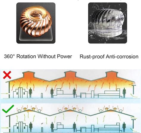Kanduo Roof Wind Rotating Turbine Cap Vent Exhaust Wind Turbines Cap Roof Flue Vent 4 8 10