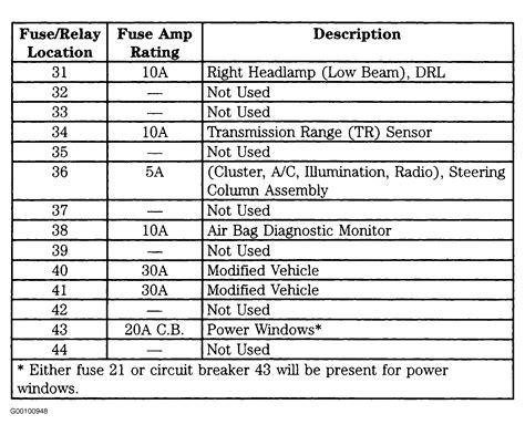 Diagram Ford F 150 Fuse Box Diagram Printable Mydiagramonline