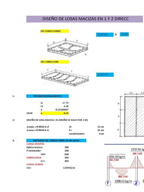 Diseño Y Cálculo De Una Losa Maciza De Concreto Armado En Una Y Dos