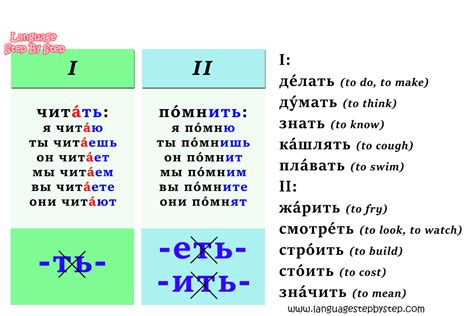 Russian Verb Conjugation Table Type 1 Regular Language Step By Step