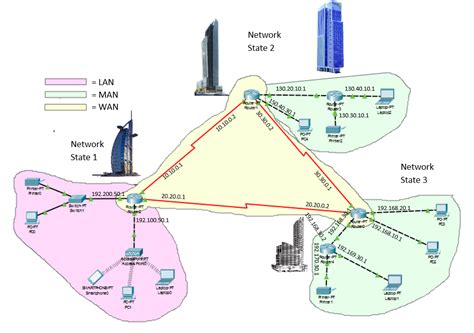 Jaringan Lan Man Dan Wan Mengunakan Software Cisco Packet Tracer