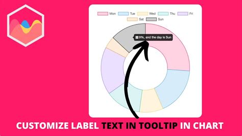 How To Create A Doughnut Chart Using Chartjs Chartjs Images