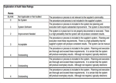 15 Inventory Control Templates Free Sample Example Format Download