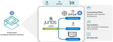 Benefits Of Open RAN And Convergence Optimizing Open RAN Sites Using