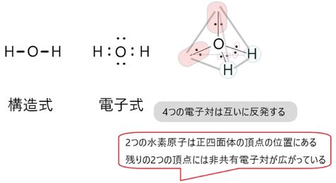 分子の形 だいたいわかる高校化学（基礎）