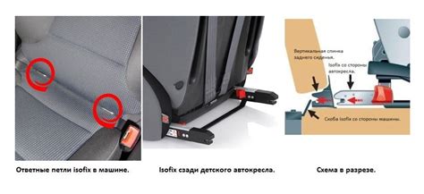 Как поставить кресло изофикс в обычную машину
