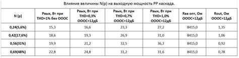 ГУ50 в ультралинейном включении выходного РР каскада. - Ламповая ...