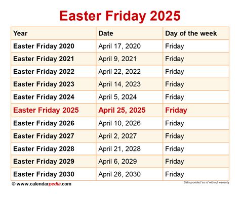 Good Friday And Easter 2025: The Significance And Celebrations - Cruise ...