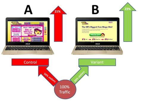 Uplift - Conversion Uplift