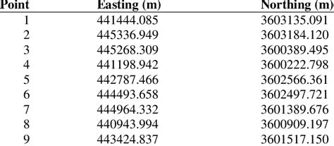 Measured Gcps Of The Control Points In The Reference Coordinates