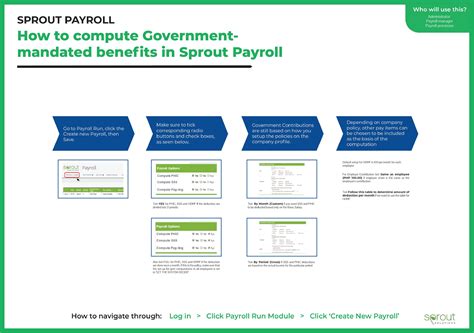 Hidden Benefits Of Sprouts Paypal Checkout Options For Customers - RYZE Superfoods